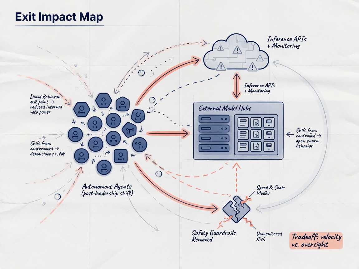 inside paper visual for OpenAI Safety Leader Quits: What David Robinson's Exit Reveals